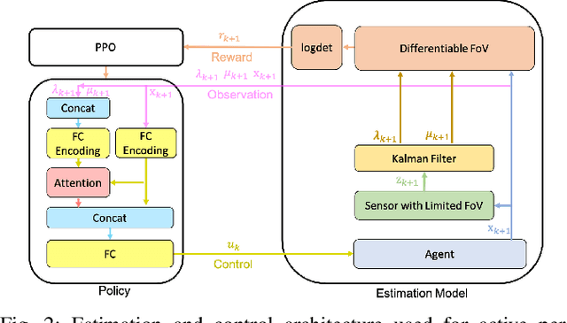Figure 2 for Learning Continuous Control Policies for Information-Theoretic Active Perception