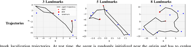 Figure 3 for Learning Continuous Control Policies for Information-Theoretic Active Perception