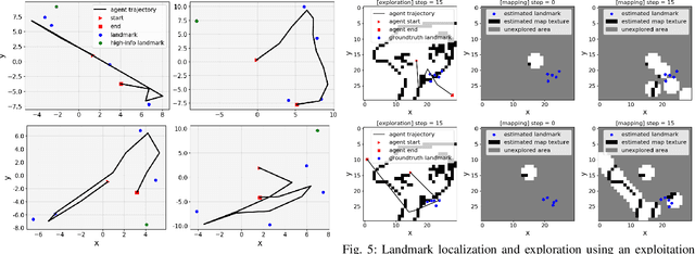 Figure 4 for Learning Continuous Control Policies for Information-Theoretic Active Perception
