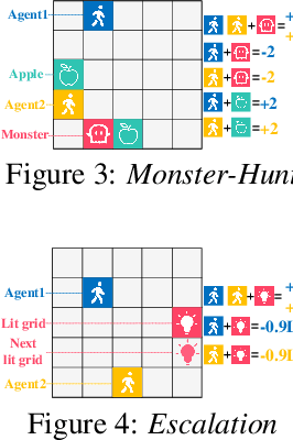 Figure 2 for Discovering Diverse Multi-Agent Strategic Behavior via Reward Randomization
