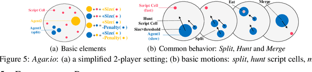 Figure 3 for Discovering Diverse Multi-Agent Strategic Behavior via Reward Randomization