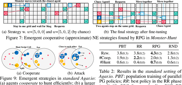 Figure 1 for Discovering Diverse Multi-Agent Strategic Behavior via Reward Randomization