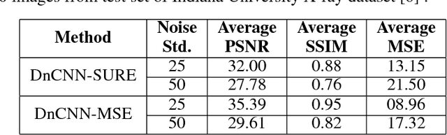 Figure 4 for Leveraging Deep Stein's Unbiased Risk Estimator for Unsupervised X-ray Denoising