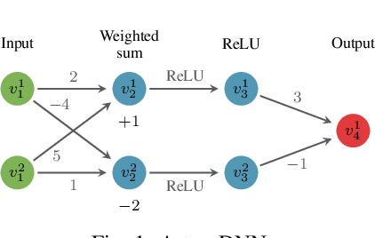 Figure 1 for Towards Scalable Verification of RL-Driven Systems