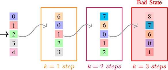 Figure 2 for Towards Scalable Verification of RL-Driven Systems