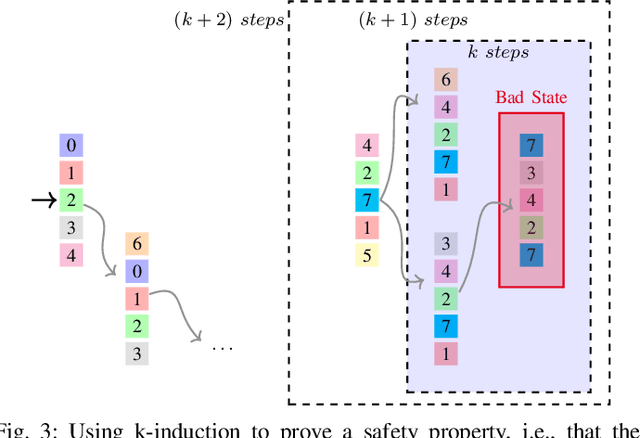 Figure 3 for Towards Scalable Verification of RL-Driven Systems
