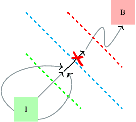 Figure 4 for Towards Scalable Verification of RL-Driven Systems