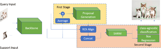 Figure 1 for One-Shot Object Detection without Fine-Tuning