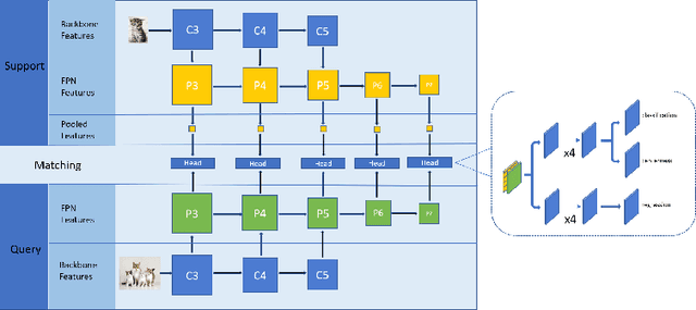 Figure 2 for One-Shot Object Detection without Fine-Tuning