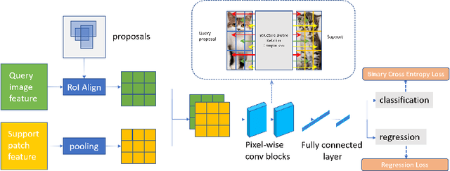 Figure 3 for One-Shot Object Detection without Fine-Tuning