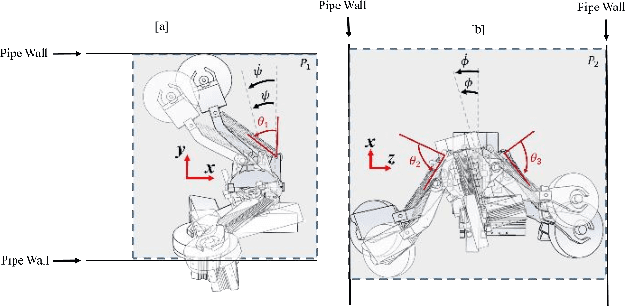 Figure 3 for An LQR-assisted Control Algorithm for an Under-actuated In-pipe Robot in Water Distribution Systems