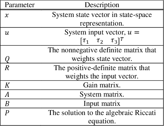 Figure 4 for An LQR-assisted Control Algorithm for an Under-actuated In-pipe Robot in Water Distribution Systems