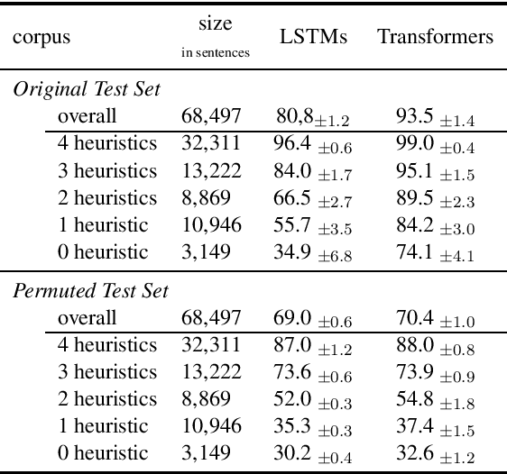 Figure 2 for Are Transformers a Modern Version of ELIZA? Observations on French Object Verb Agreement