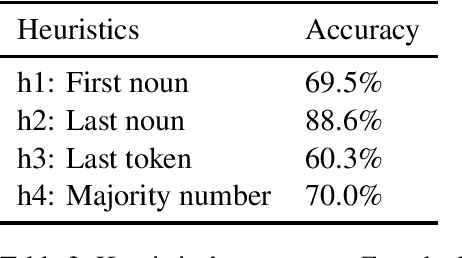 Figure 3 for Are Transformers a Modern Version of ELIZA? Observations on French Object Verb Agreement