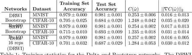 Figure 1 for A Comparison of the Delta Method and the Bootstrap in Deep Learning Classification