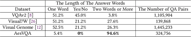 Figure 2 for Aesthetic Visual Question Answering of Photographs