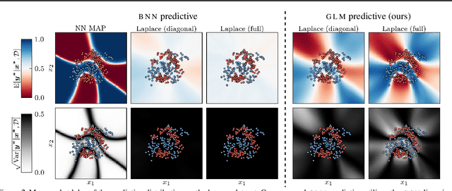 Figure 2 for Improving predictions of Bayesian neural networks via local linearization