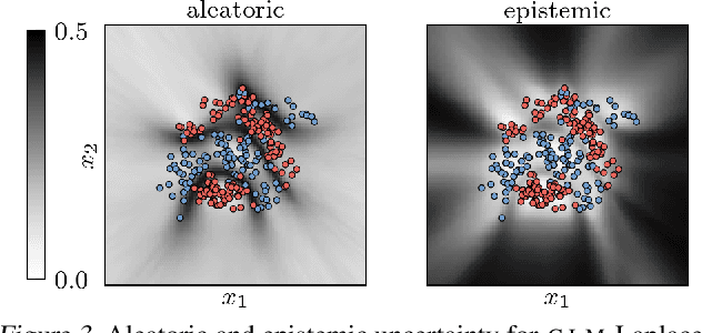 Figure 4 for Improving predictions of Bayesian neural networks via local linearization