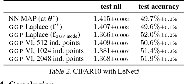 Figure 3 for Improving predictions of Bayesian neural networks via local linearization