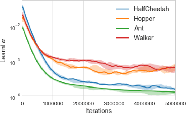 Figure 3 for Fast Efficient Hyperparameter Tuning for Policy Gradients