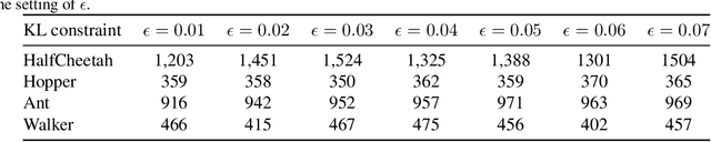 Figure 2 for Fast Efficient Hyperparameter Tuning for Policy Gradients