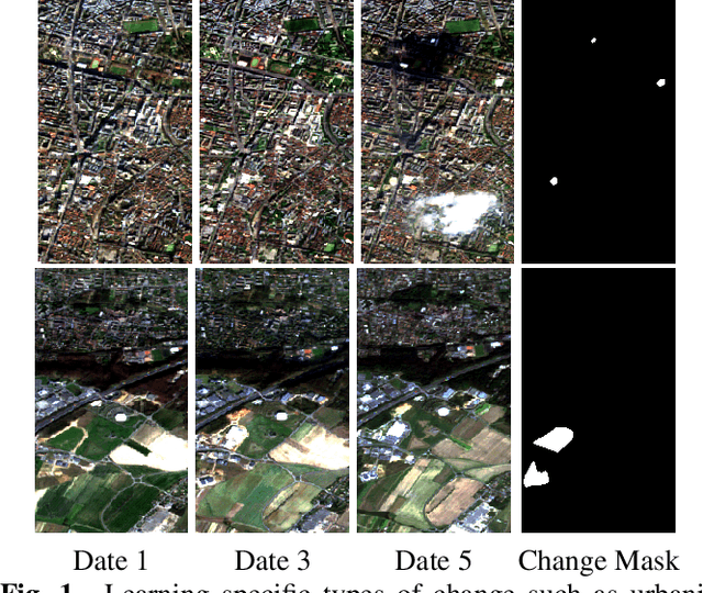 Figure 1 for Detecting Urban Changes with Recurrent Neural Networks from Multitemporal Sentinel-2 Data