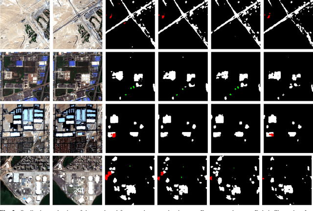 Figure 4 for Detecting Urban Changes with Recurrent Neural Networks from Multitemporal Sentinel-2 Data