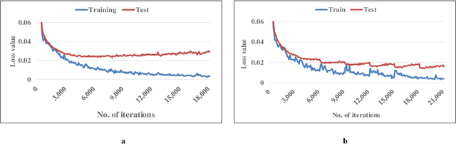 Figure 3 for Solving Optimization Problems through Fully Convolutional Networks: an Application to the Travelling Salesman Problem