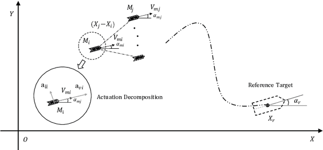Figure 1 for Formation control with connectivity assurance for missile swarm: a natural co-evolutionary strategy approach