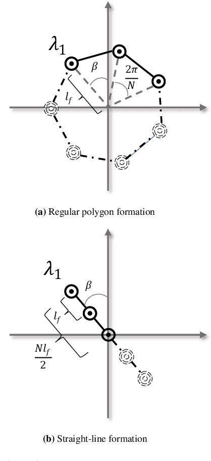 Figure 3 for Formation control with connectivity assurance for missile swarm: a natural co-evolutionary strategy approach