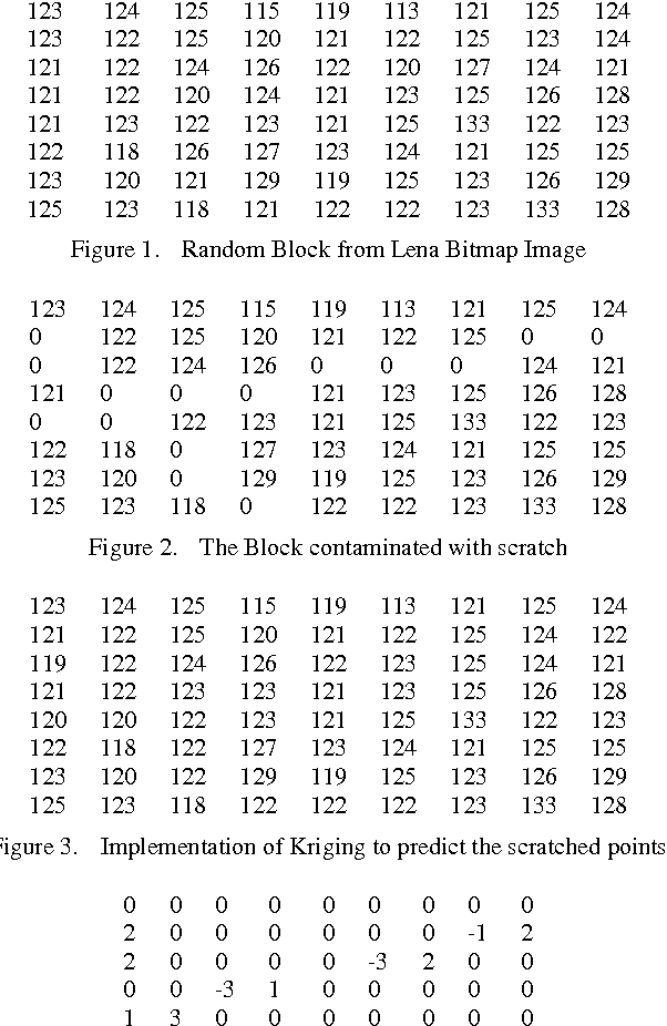 Figure 1 for Image Inpainting by Kriging Interpolation Technique