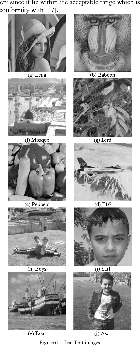 Figure 3 for Image Inpainting by Kriging Interpolation Technique