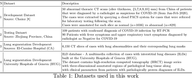 Figure 2 for Coronavirus Detection and Analysis on Chest CT with Deep Learning