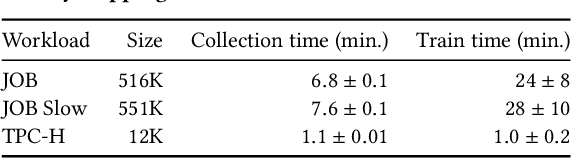 Figure 4 for Balsa: Learning a Query Optimizer Without Expert Demonstrations