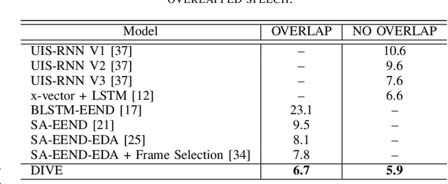 Figure 4 for DIVE: End-to-end Speech Diarization via Iterative Speaker Embedding
