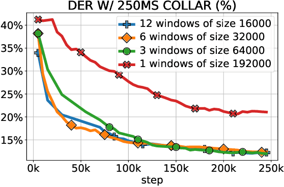 Figure 3 for DIVE: End-to-end Speech Diarization via Iterative Speaker Embedding