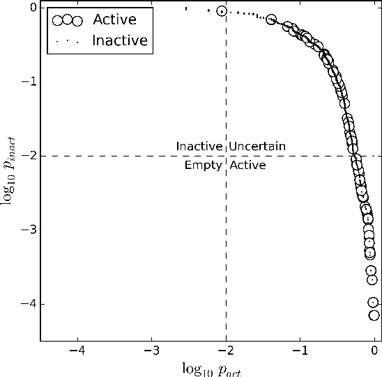 Figure 4 for Conformal Predictors for Compound Activity Prediction