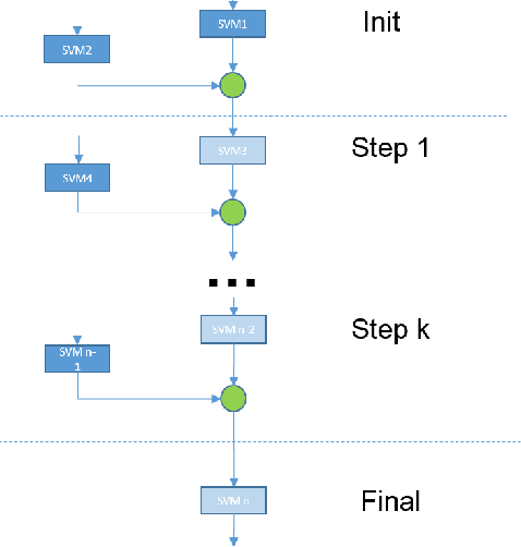 Figure 2 for Conformal Predictors for Compound Activity Prediction