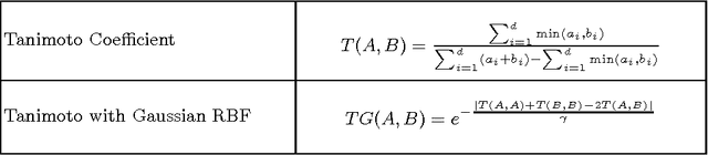 Figure 3 for Conformal Predictors for Compound Activity Prediction