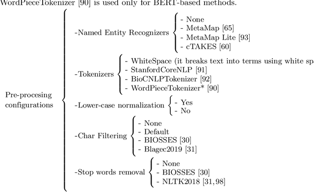 Figure 3 for A reproducible experimental survey on biomedical sentence similarity: a string-based method sets the state of the art