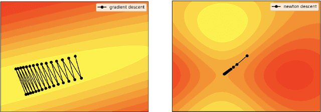 Figure 3 for Rover Descent: Learning to optimize by learning to navigate on prototypical loss surfaces