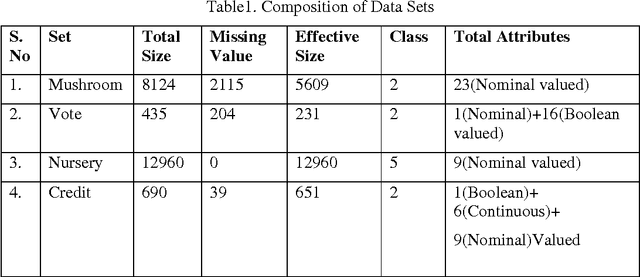 Figure 1 for A Benchmark to Select Data Mining Based Classification Algorithms For Business Intelligence And Decision Support Systems