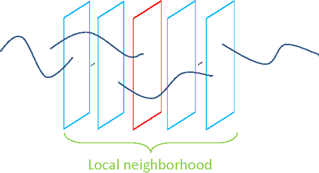 Figure 3 for Temporal Pyramid Pooling Based Convolutional Neural Networks for Action Recognition