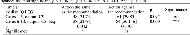 Figure 4 for Assessing the communication gap between AI models and healthcare professionals: explainability, utility and trust in AI-driven clinical decision-making
