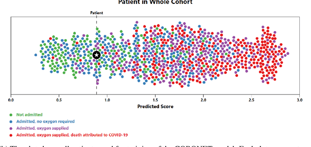 Figure 3 for Assessing the communication gap between AI models and healthcare professionals: explainability, utility and trust in AI-driven clinical decision-making