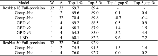 Figure 1 for Structured Binary Neural Networks for Accurate Image Classification and Semantic Segmentation