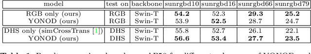 Figure 2 for You Only Need One Detector: Unified Object Detector for Different Modalities based on Vision Transformers