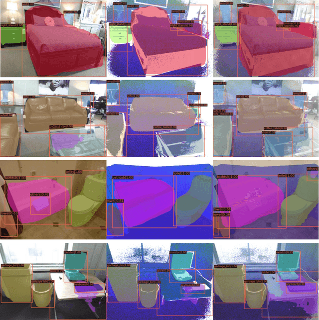 Figure 3 for You Only Need One Detector: Unified Object Detector for Different Modalities based on Vision Transformers