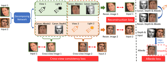 Figure 2 for Toward Realistic Single-View 3D Object Reconstruction with Unsupervised Learning from Multiple Images