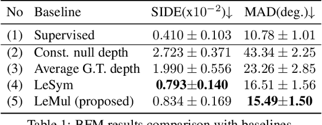 Figure 1 for Toward Realistic Single-View 3D Object Reconstruction with Unsupervised Learning from Multiple Images